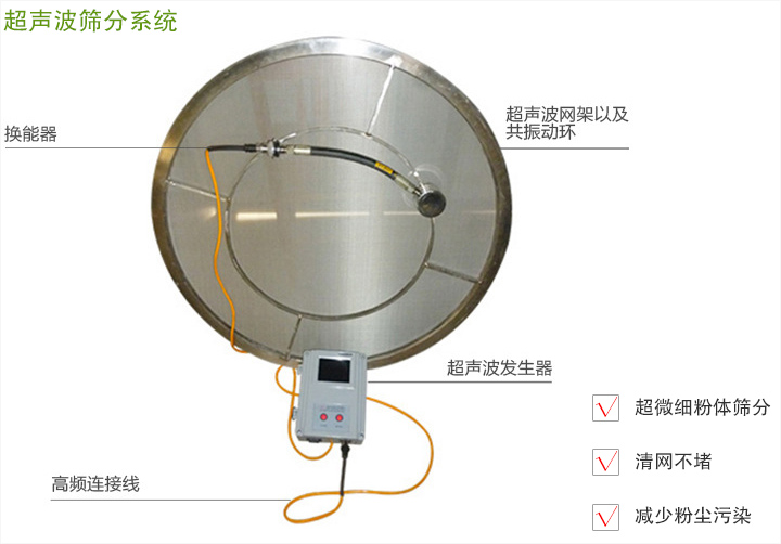 超聲波振動(dòng)篩中超聲波的作用