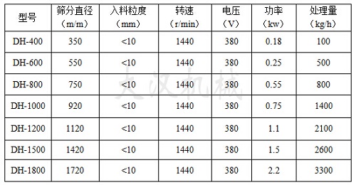 花生顆粒振動篩技術(shù)參數(shù)