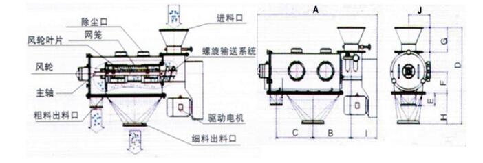 氣旋篩結構