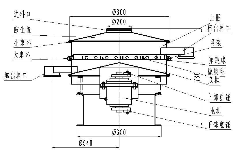 800型不銹鋼振動(dòng)篩分機(jī)結(jié)構(gòu)圖