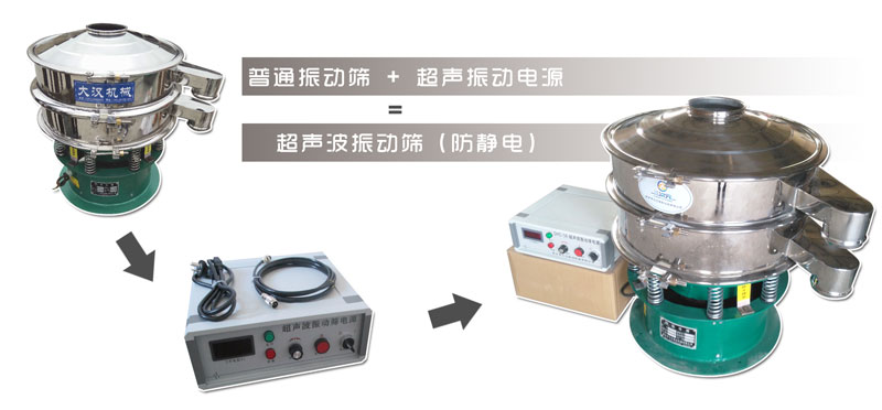 防靜電超聲波振動篩分機(jī)