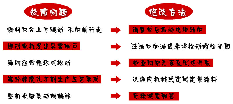 輕型直線篩分機(jī)常見故障及維修技巧