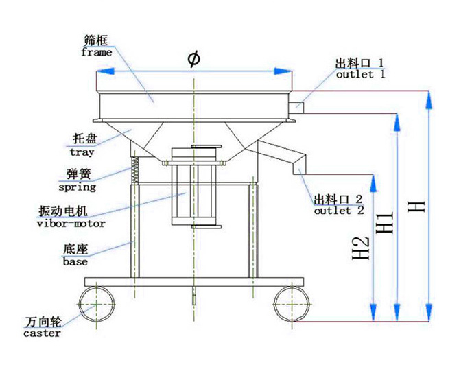 高頻振動篩結(jié)構(gòu)