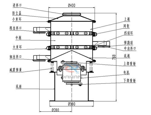 小型振動(dòng)篩尺寸