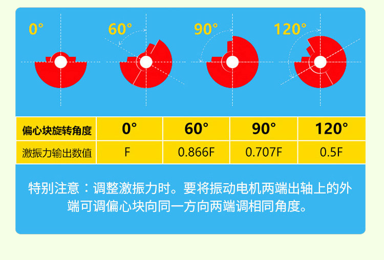 立式振動電機調(diào)偏心塊圖片